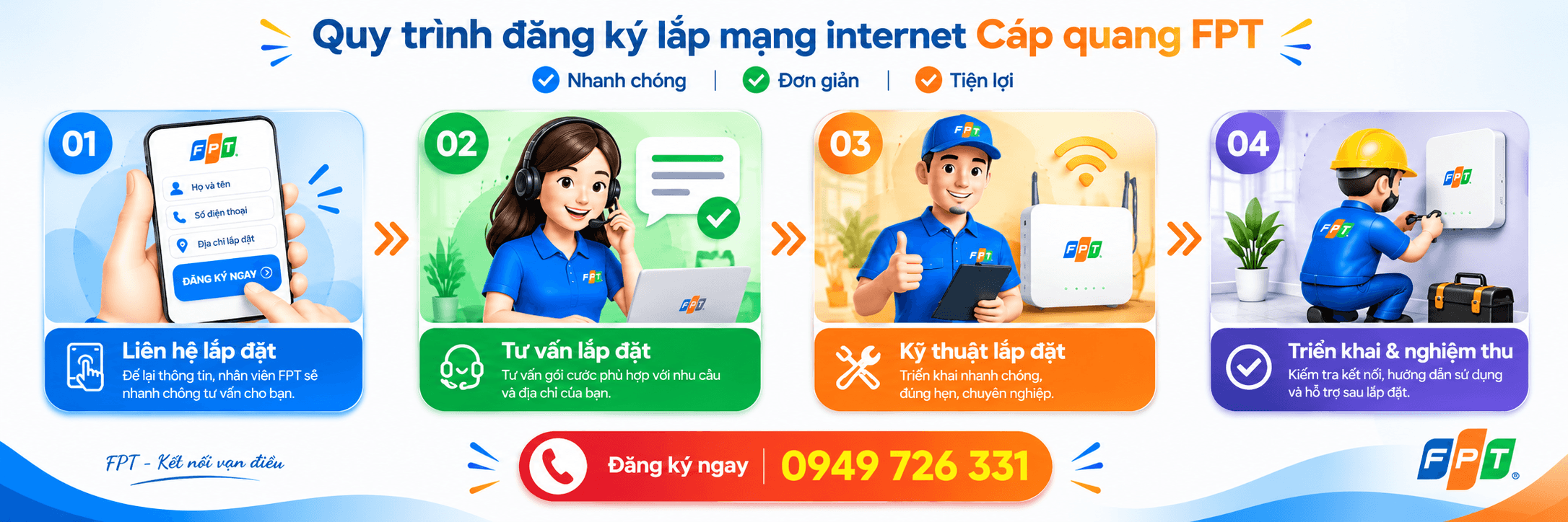 Quy Trình LẮp đặt