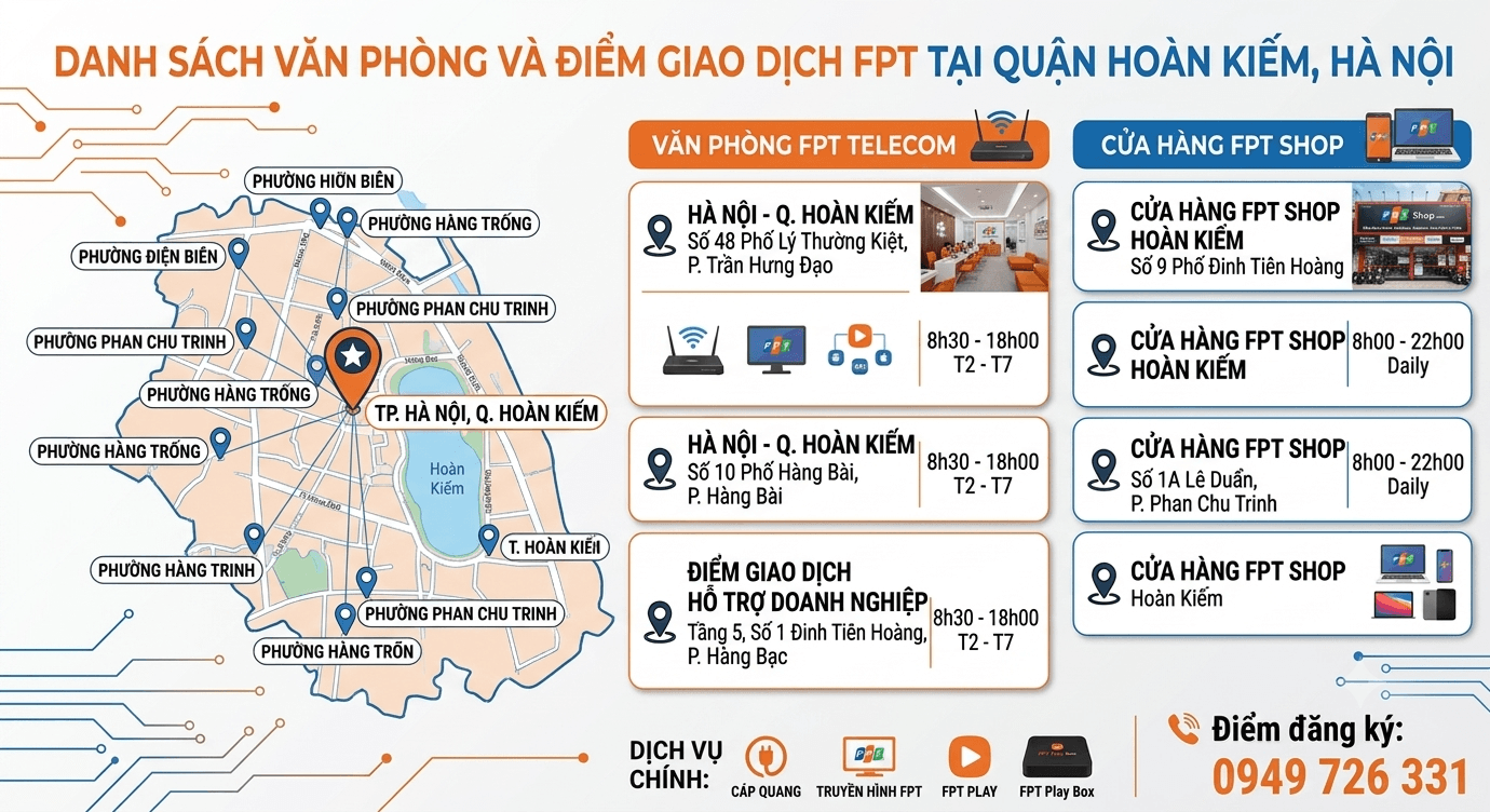 Danh sách văn phòng