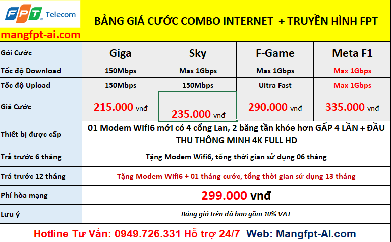 bảng giá lắp mạng và truyền hình fpt