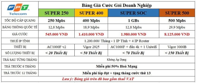 Bảng giá mạng doanh nghiệp