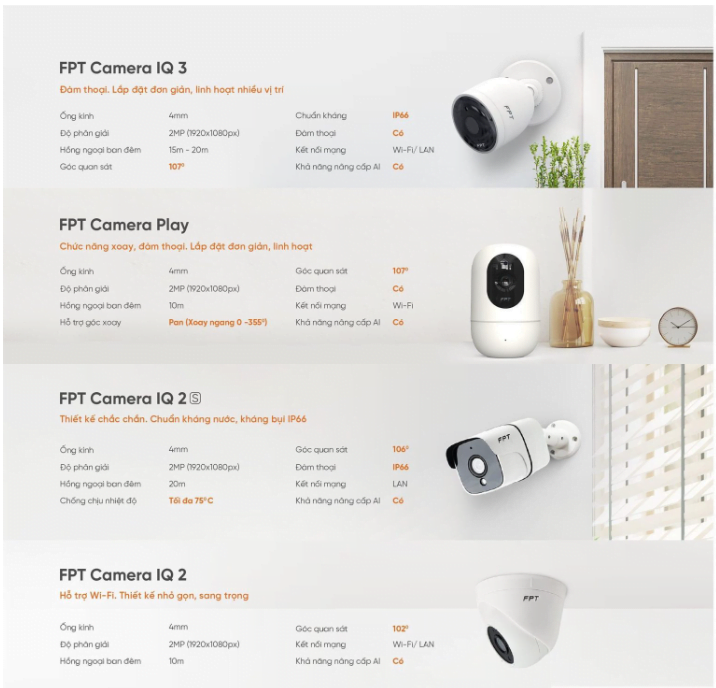 Lắp đặt Camera FPT Nam Từ Liêm