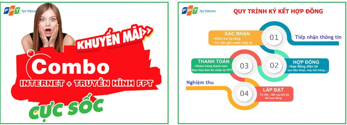 Quy trình ký kết hợp đồng Lắp mạng FPT huyện MỸ Đức
