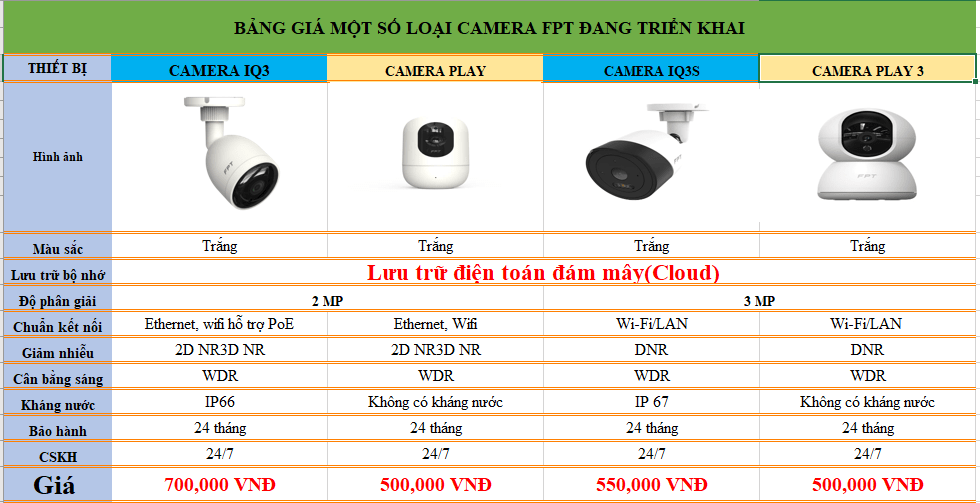 Bảng báo giá camera huyện bình thạnh