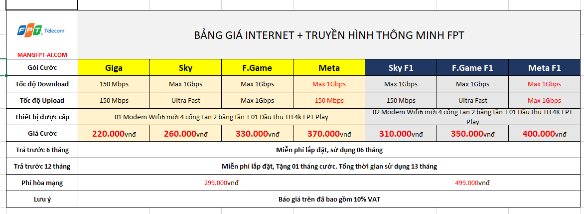lắp combo internet huyện Bình Chánh