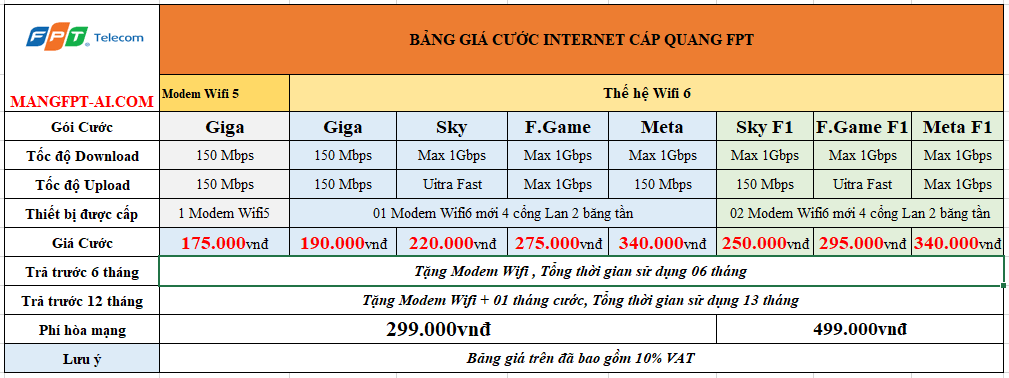 Bảng giá mạng fpt
