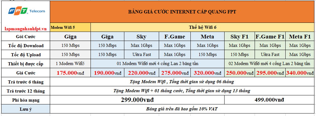 Lắp mạng wifi FPT huyện MỸ Đức