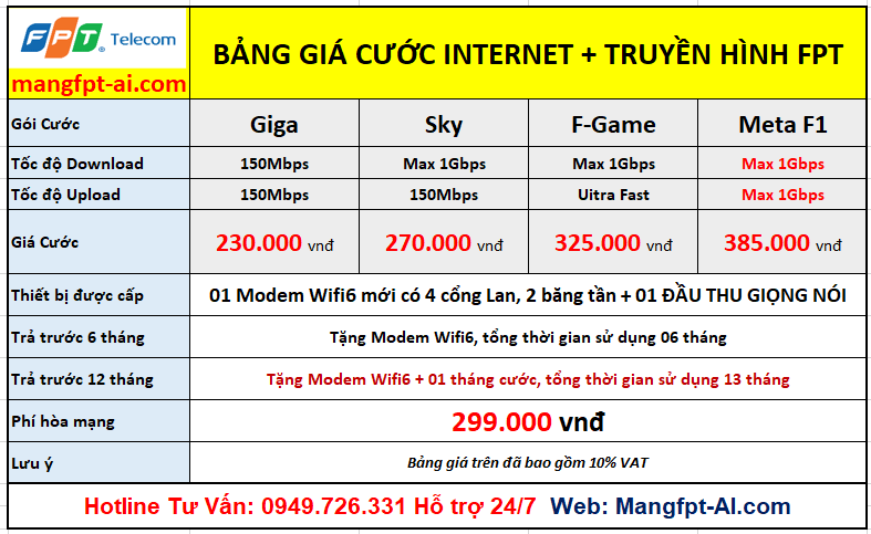 Lắp Mạng Internet + Truyền Hình FPT Lâm Đồng