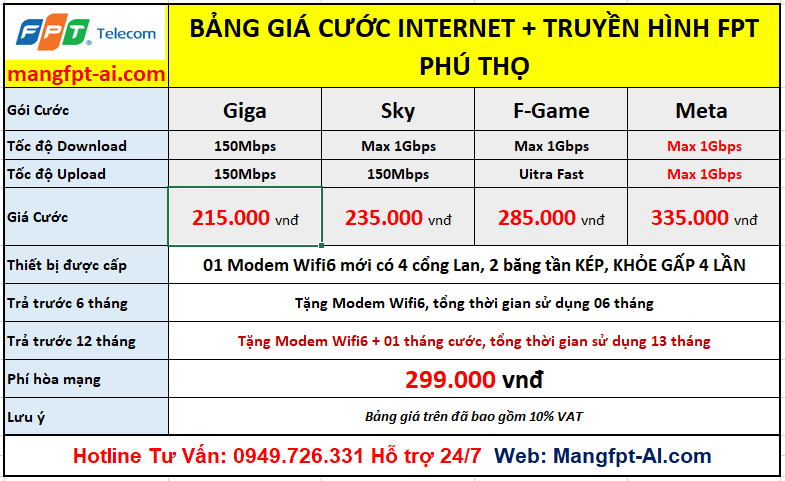 giá lắp mạng internet và truyền hình fpt phú thọ