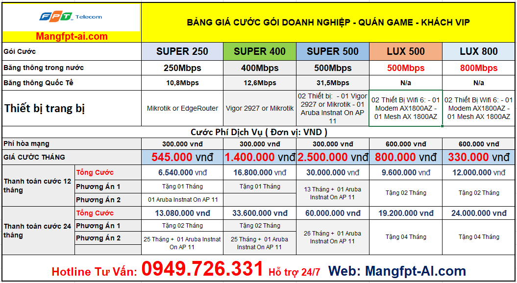 Bảng giá lắp mạng FPT Tại Cao Bằng của doanh nghiệp
