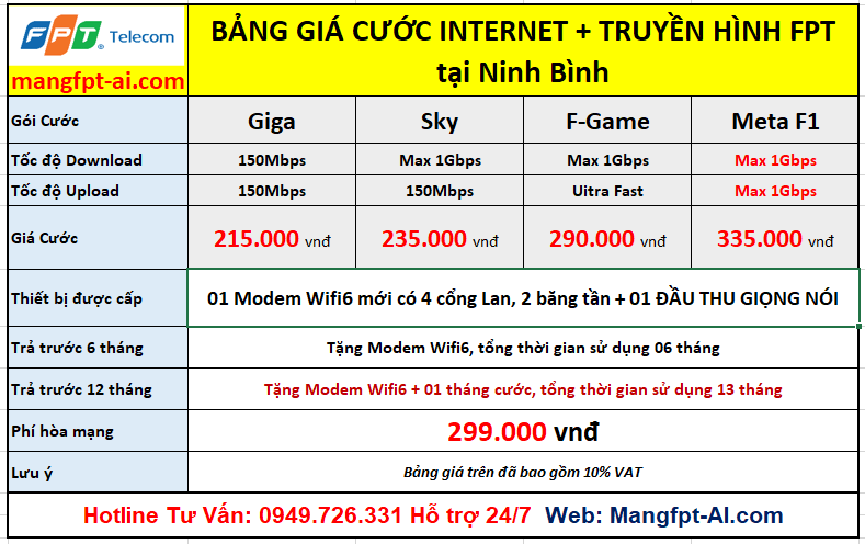 Bảng giá gói mạng FPT Ninh Bình