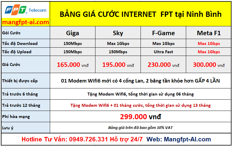 Bản giá cước mạng fpt Ninh Bình