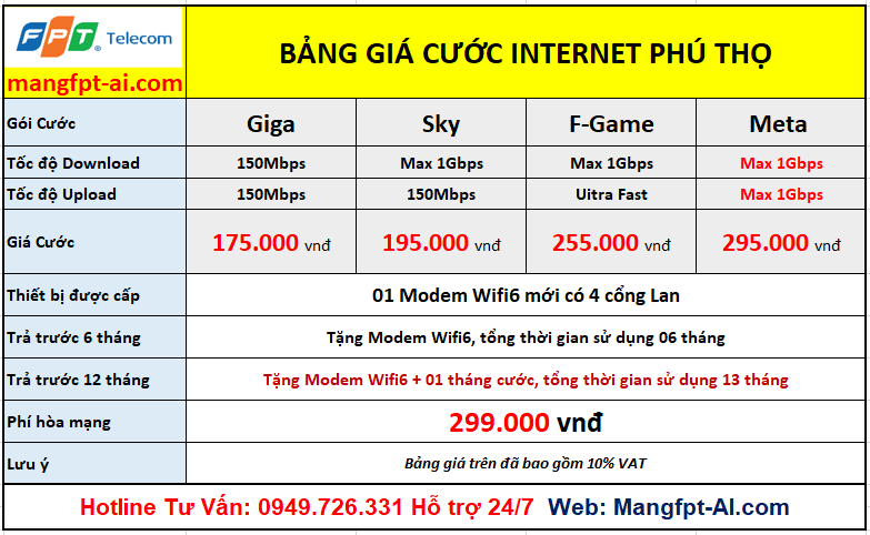 giá lắp mạng fpt phú thọ