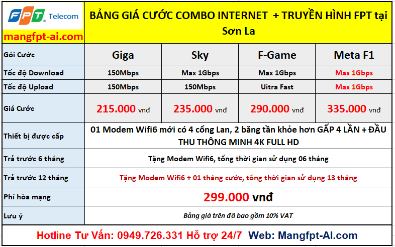 giá combo truyền hình fpt