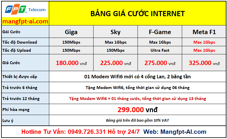 Lắp Mạng Internet Lâm Đồng