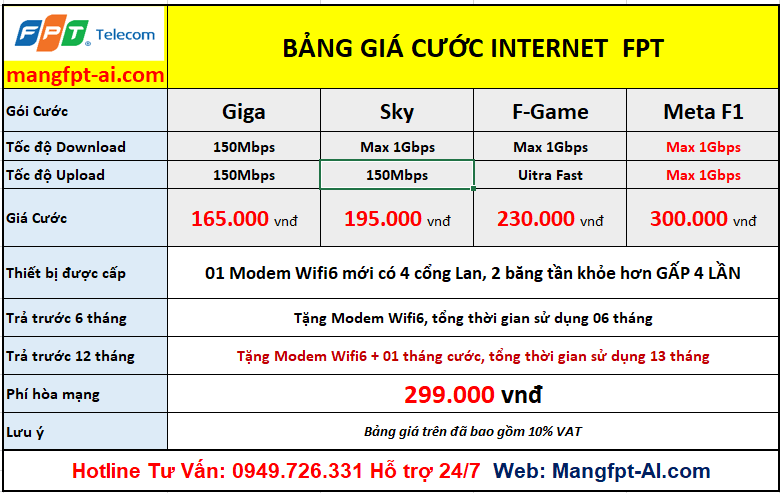 bảng giá lắp mạng fpt sơn la