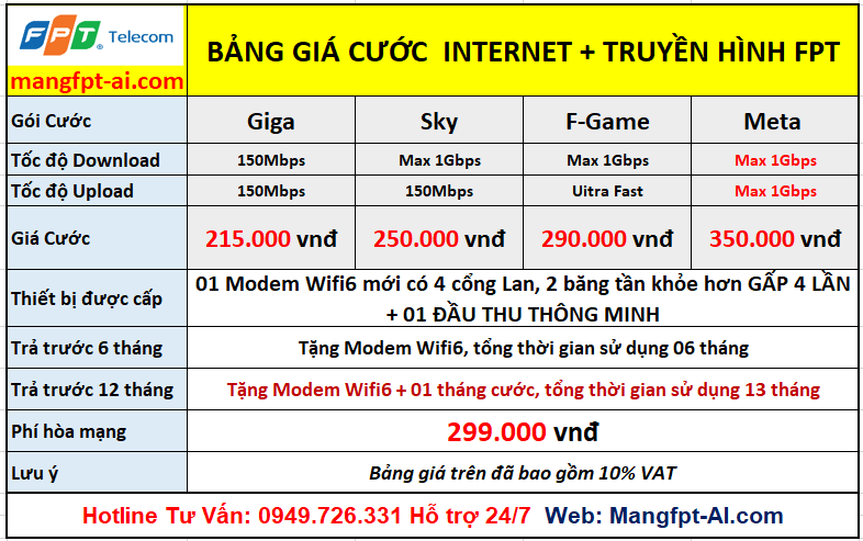 Bảng giá gói truyền hình FPT tại HUẾ