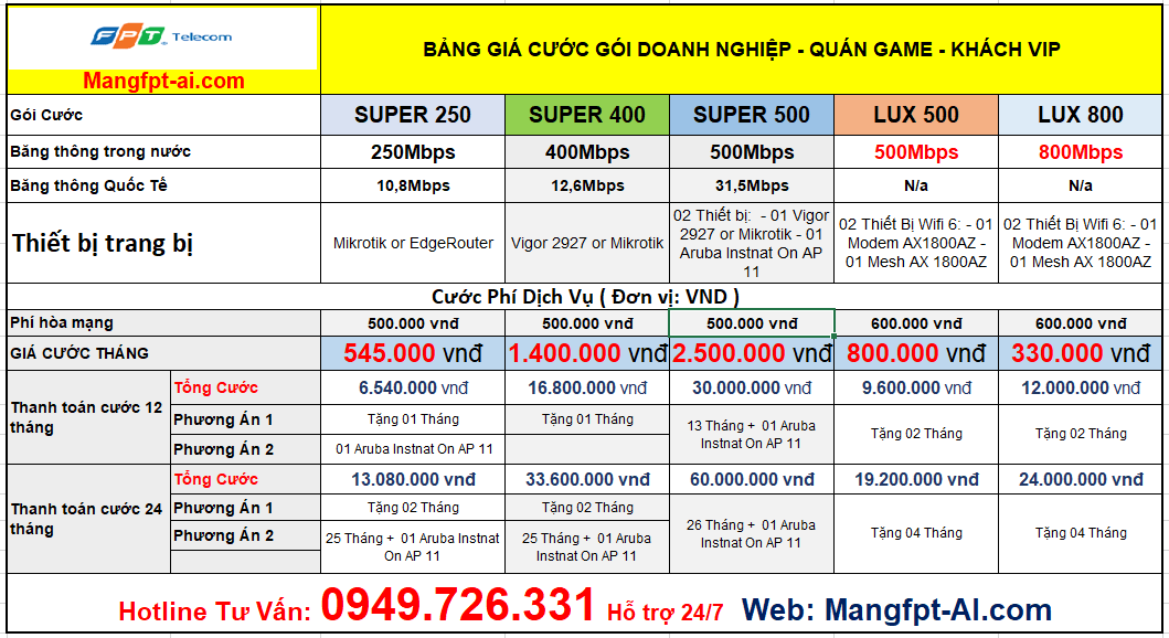 Bảng giá lắp mạng FPT cho Doanh Nghiệp