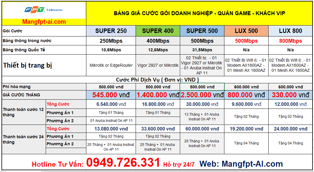 Bảng Giá Mạng Doanh Ngiệp của FPT