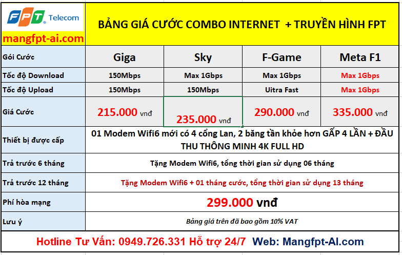 bảng giá lắp mạng và truyền hình fpt hưng yên
