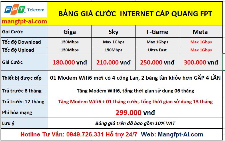 Bảng Lắp Mạng Tại Phú Yên