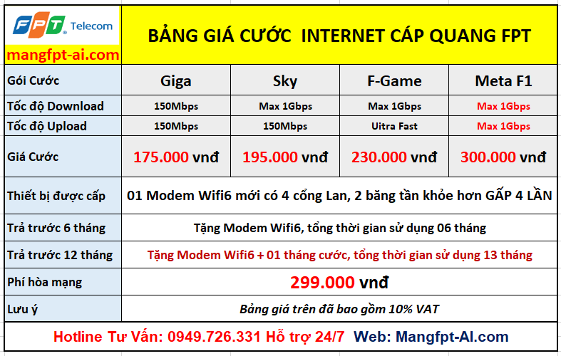 BẢNG GIÁ GÓI MẠNG FPT THANH HÓA