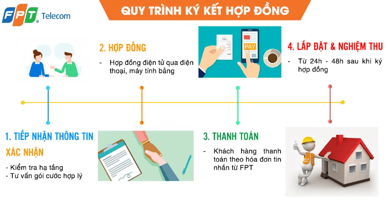 quy trình đăng ký mạng fpt