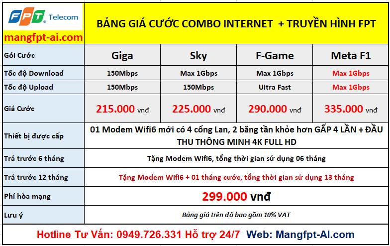 Bảng Giá lắp mạng và truyền hình FPT