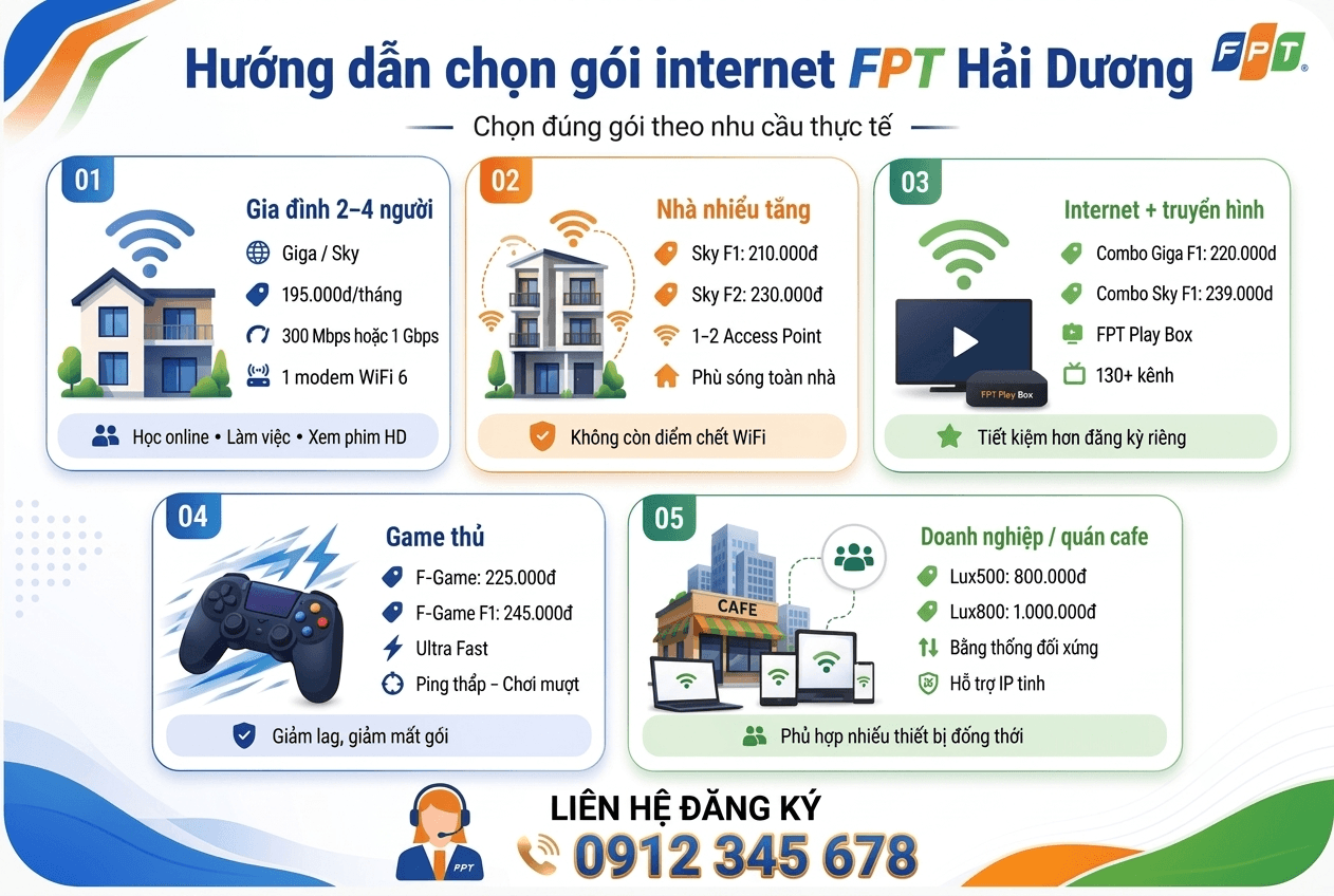FPT Hải Dương