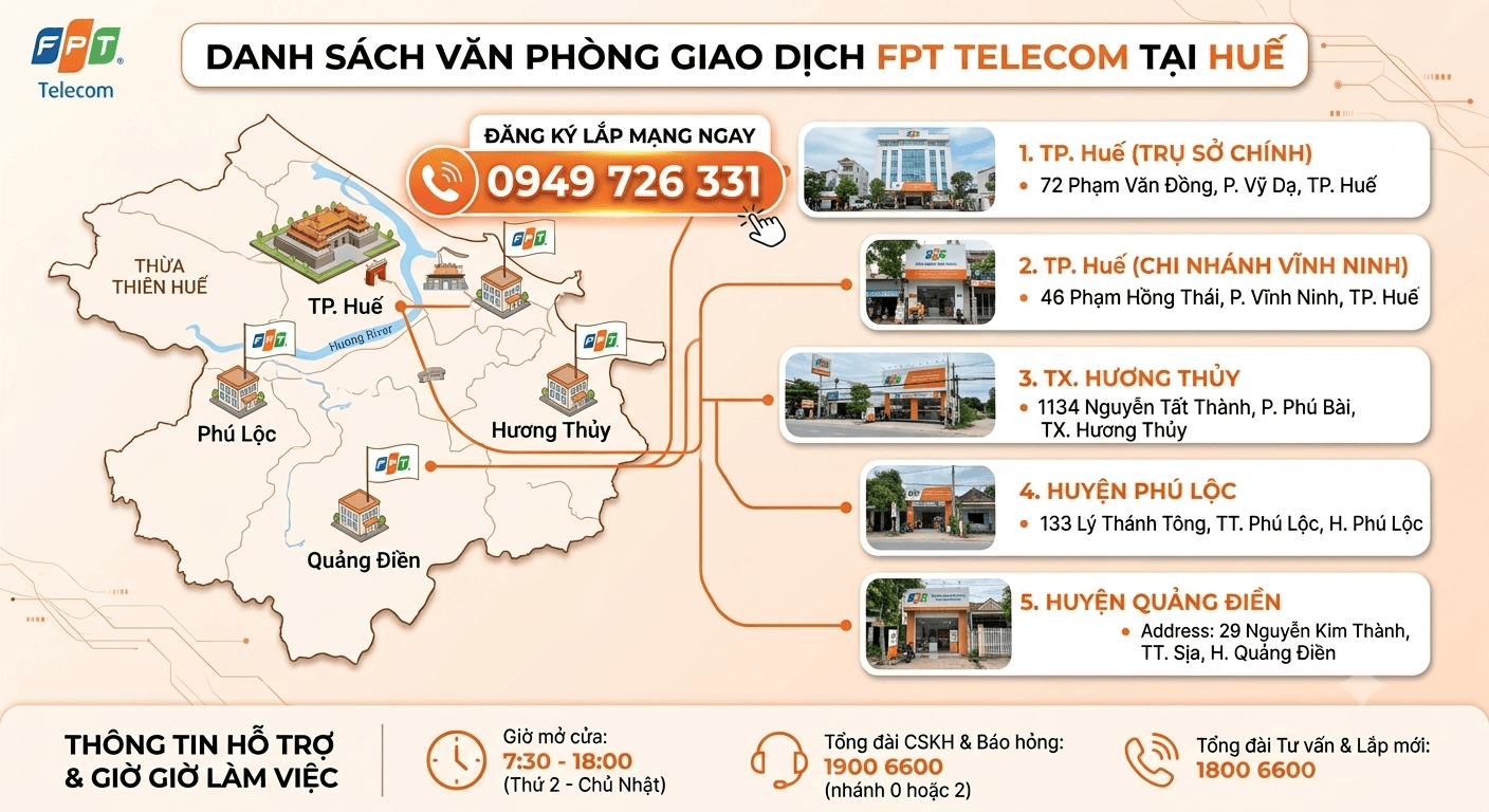Văn phòng FPT Huế